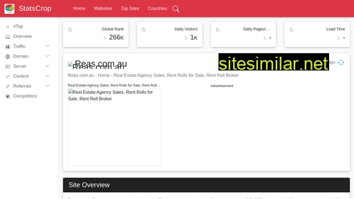 reas.com.au.statscrop.com alternative sites