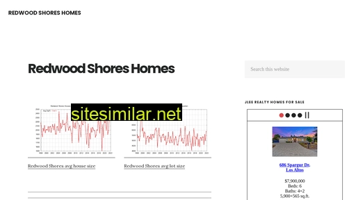 redwood-shores-homes.com alternative sites