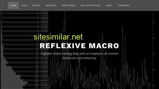 reflexivemacro.com alternative sites