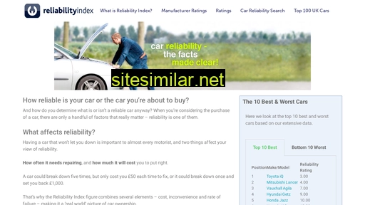 reliabilityindex.com alternative sites