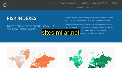 risk-indexes.com alternative sites