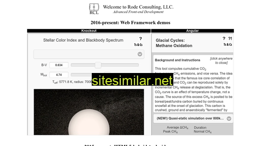 Rodeconsulting similar sites