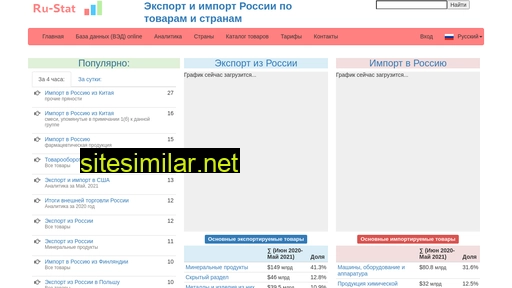 ru-stat.com alternative sites