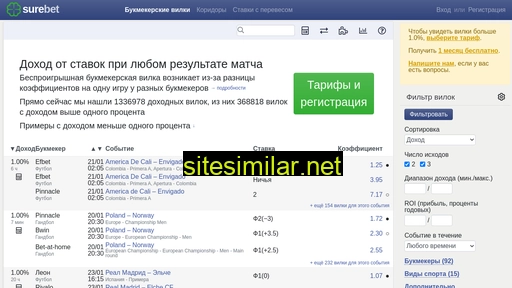 ru.surebet.com alternative sites