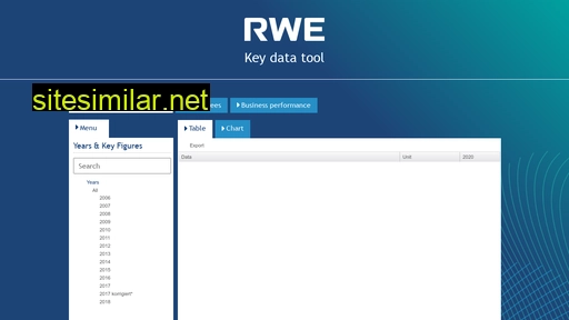 Rwe-datatool similar sites