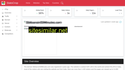 Sbiloansin59minutes similar sites