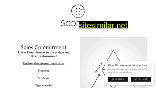 scommit.com alternative sites