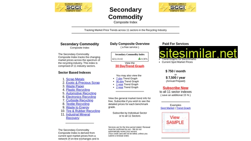 secondarycommodity.com alternative sites