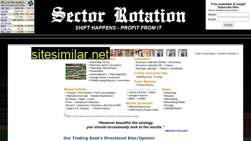 Sectorrotation similar sites