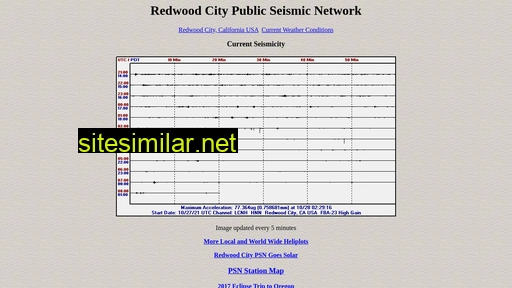 Seismicnet similar sites