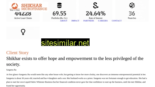 shikharfin.com alternative sites
