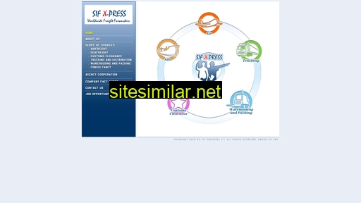 sifxpress.com alternative sites