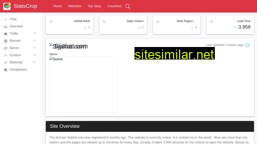 sijahat.com.statscrop.com alternative sites