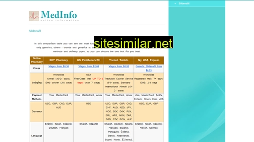 sildenafil000.com alternative sites