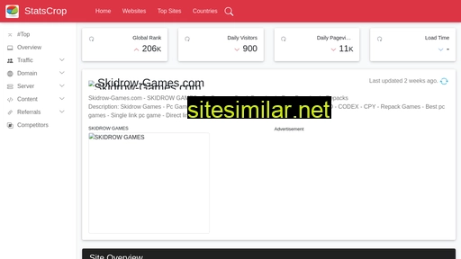 skidrow-games.com.statscrop.com alternative sites