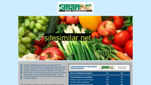 smartpacsystems.com alternative sites
