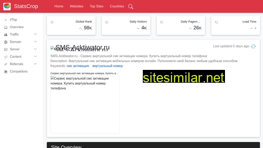 sms-acktiwator.ru.statscrop.com alternative sites