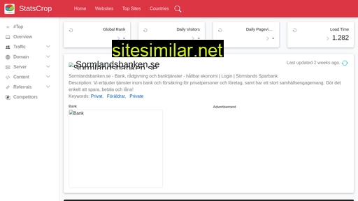 sormlandsbanken.se.statscrop.com alternative sites