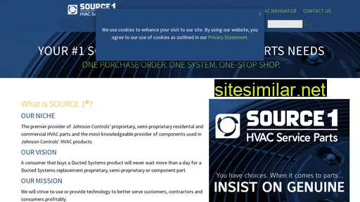Source1parts similar sites