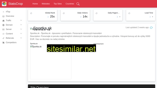 sportka.sk.statscrop.com alternative sites