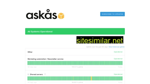 status.askas.com alternative sites