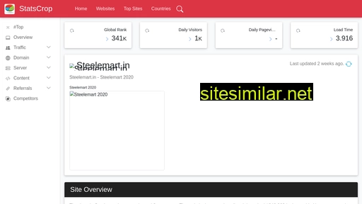 steelemart.in.statscrop.com alternative sites