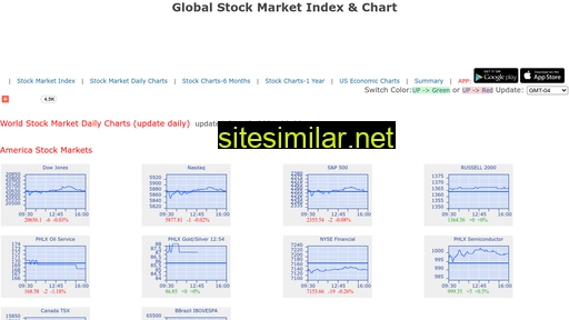 stockindex500.com alternative sites