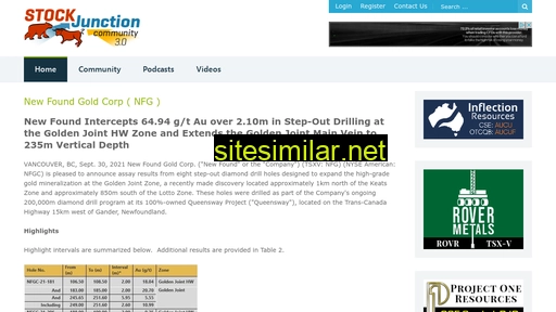 stockjunction.com alternative sites