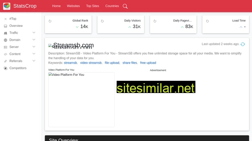 streamsb.com.statscrop.com alternative sites