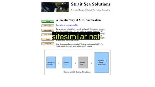straitsea.com alternative sites