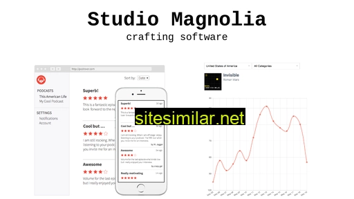studiomagnolia.com alternative sites