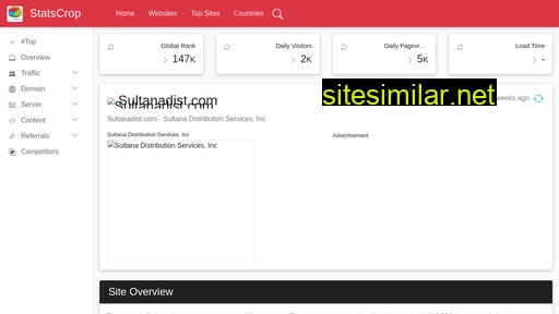 sultanadist.com.statscrop.com alternative sites