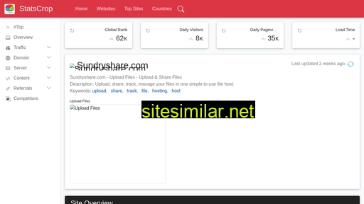 sundryshare.com.statscrop.com alternative sites