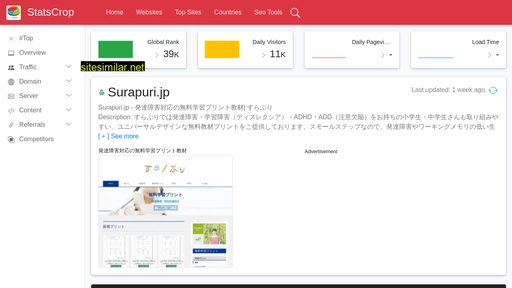 surapuri.jp.statscrop.com alternative sites
