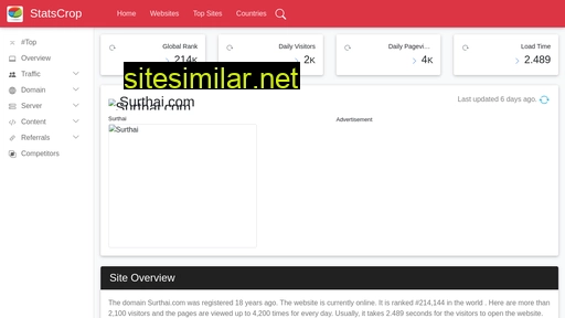 surthai.com.statscrop.com alternative sites