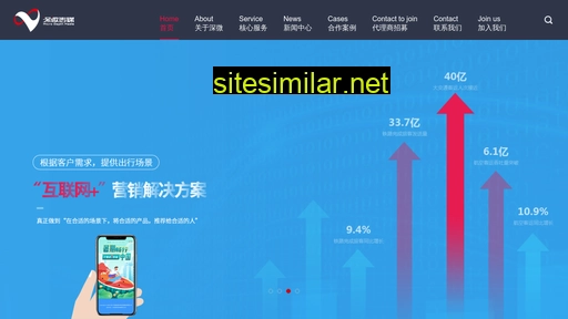 Svmedia-china similar sites