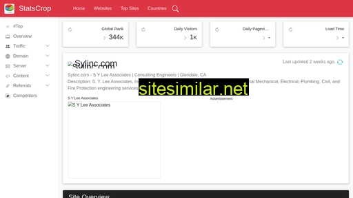 sylinc.com.statscrop.com alternative sites