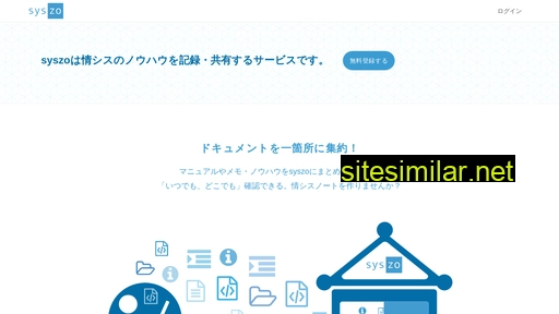 syszo.com alternative sites
