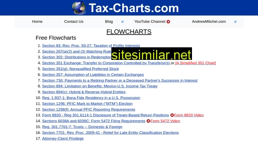 tax-charts.com alternative sites