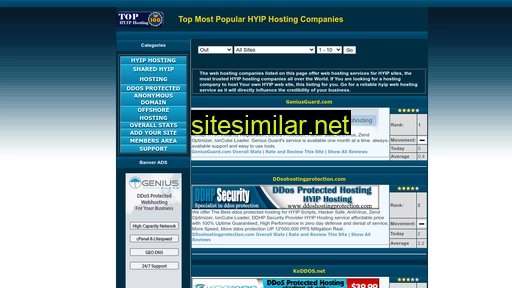 top-hyip-hosting.com alternative sites