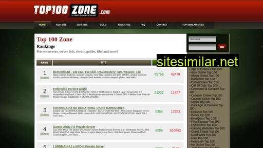 top100zone.com alternative sites