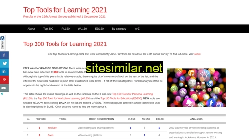 toptools4learning.com alternative sites