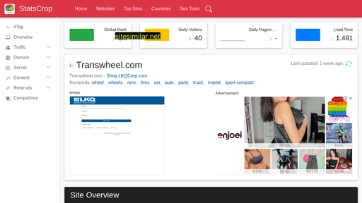 transwheel.com.statscrop.com alternative sites