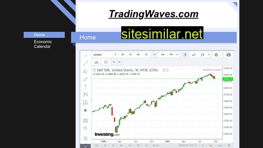 tradingwaves.com alternative sites