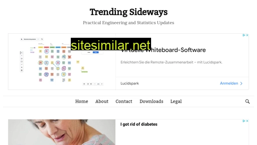 Trendingsideways similar sites