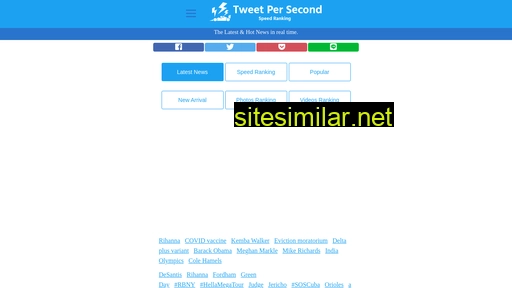 tweet-per-sec.com alternative sites