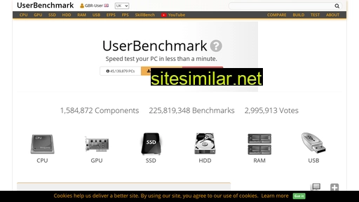 userbenchmark.com alternative sites