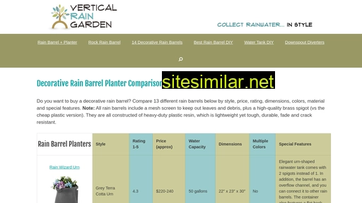 verticalraingarden.com alternative sites