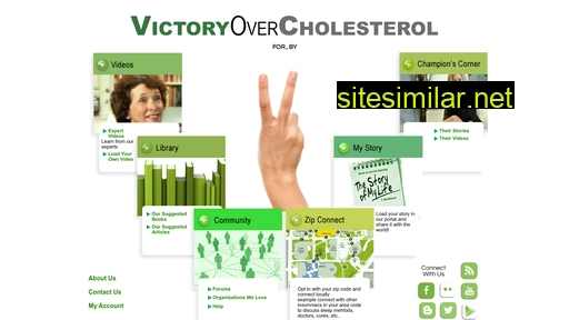 Victoryovercholesterol similar sites