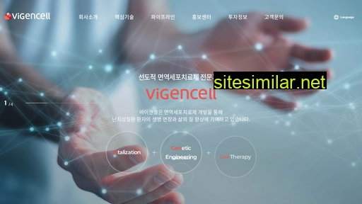 vigencell.com alternative sites